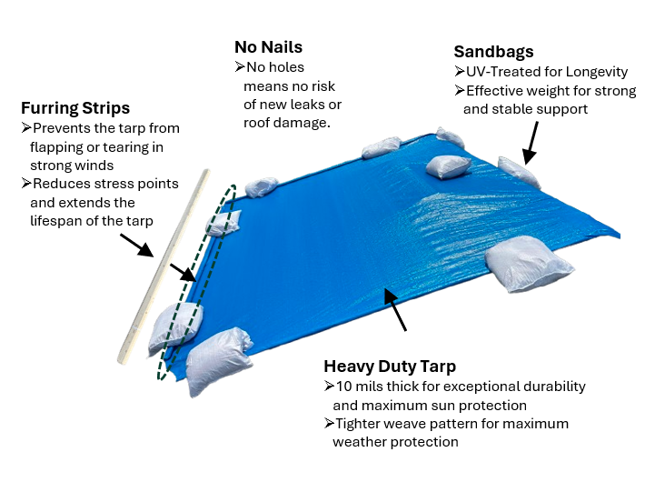 Tarpers Non-Destructive Tarping Method - Labeled Diagram (Mobile)
